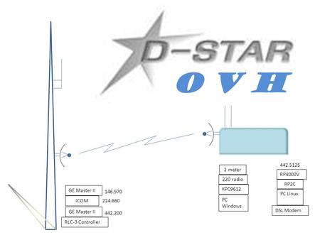 OVH meter RP4000V 220 radio RP2C GE Master II KPC9612