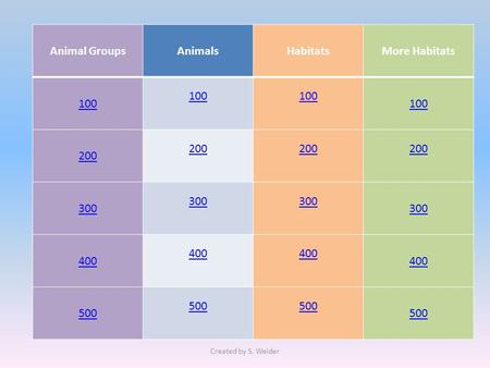 Animal GroupsAnimalsHabitatsMore Habitats 100 200 300 400 500 Created by S. Weider.