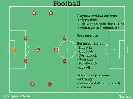 Football 3 6 Playtime divided 2x45min + injury time