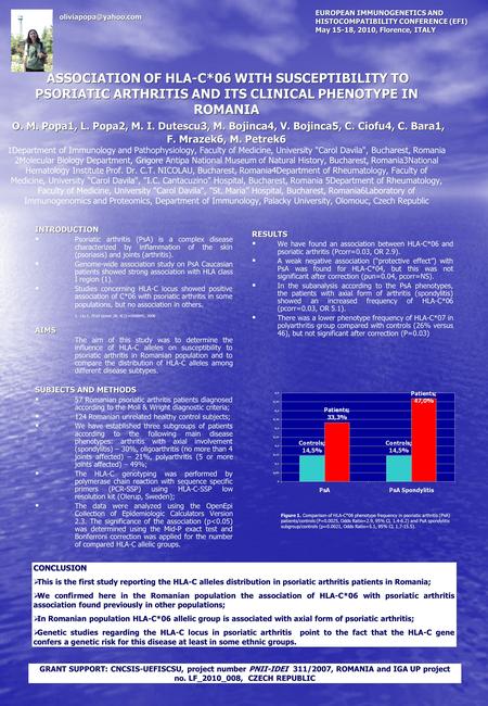 ASSOCIATION OF HLA-C*06 WITH SUSCEPTIBILITY TO PSORIATIC ARTHRITIS AND ITS CLINICAL PHENOTYPE IN ROMANIA O. M. Popa1, L. Popa2, M. I. Dutescu3, M. Bojinca4,