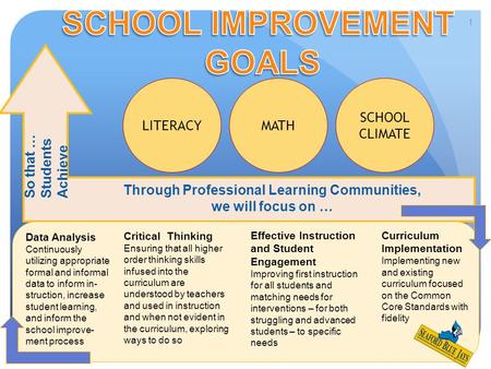 8/25/2014 3:30 PM 1 LITERACY Data Analysis Continuously utilizing appropriate formal and informal data to inform in- struction, increase student learning,