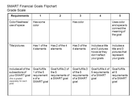 Requirements12345 Color/Neatness/ use of space Has some color Has colorUses color and space to connect the meaning of the goal Title/picturesHas 1 of the.