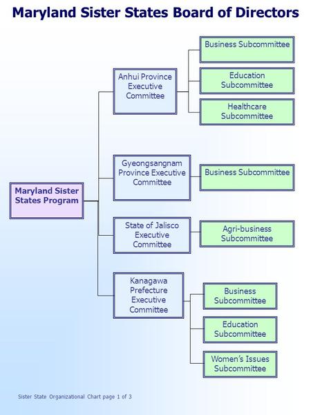 Maryland Sister States Program Anhui Province Executive Committee Gyeongsangnam Province Executive Committee State of Jalisco Executive Committee Business.