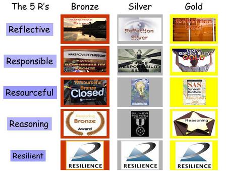 The 5 R’sBronzeSilverGold Reflective Responsible Reasoning Resourceful Resilient.