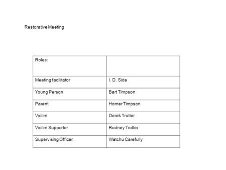 Restorative Meeting Roles: Meeting facilitatorI. D. Side Young PersonBart Timpson ParentHomer Timpson VictimDerek Trotter Victim SupporterRodney Trotter.