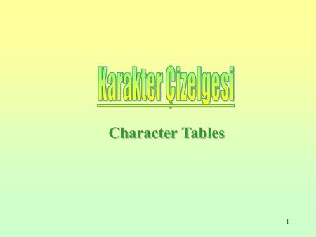 1 Character Tables. 2 Each point group has a complete set of possible symmetry operations that are conveniently listed as a matrix known as a Character.