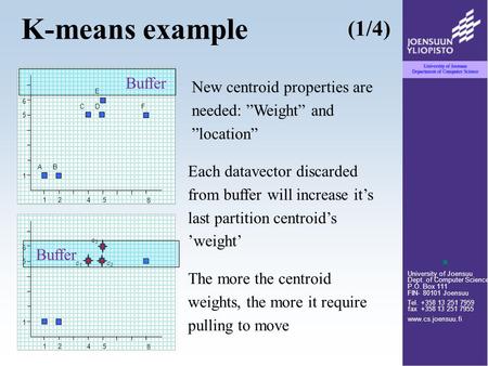 University of Joensuu Dept. of Computer Science P.O. Box 111 FIN- 80101 Joensuu Tel. +358 13 251 7959 fax +358 13 251 7955 www.cs.joensuu.fi K-means example.