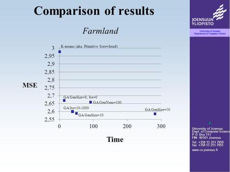 University of Joensuu Dept. of Computer Science P.O. Box 111 FIN- 80101 Joensuu Tel. +358 13 251 7959 fax +358 13 251 7955 www.cs.joensuu.fi Comparison.