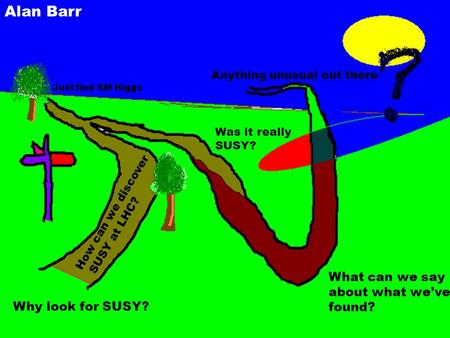 Map Why look for SUSY? What can we say about what we’ve found? Anything unusual out there Was it really SUSY? How can we discover SUSY at LHC? Just find.