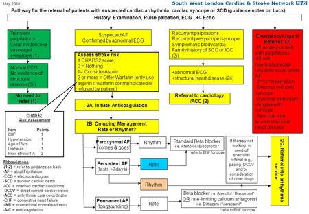 Emergency/Urgent Referral* (3) -Pt acutely unwell with palpitations -Pt with haemodyanically unstable acute onset AF -2 nd /3 rd heart block -Exercise.