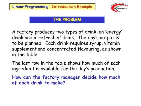 A factory produces two types of drink, an ‘energy’ drink and a ‘refresher’ drink. The day’s output is to be planned. Each drink requires syrup, vitamin.