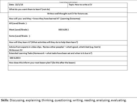 Learning outcomes: All…Describe what makes an ideal candidate. Most…Explain what makes an ideal candidate. Some…Analyse and Evaluate what I need to do.