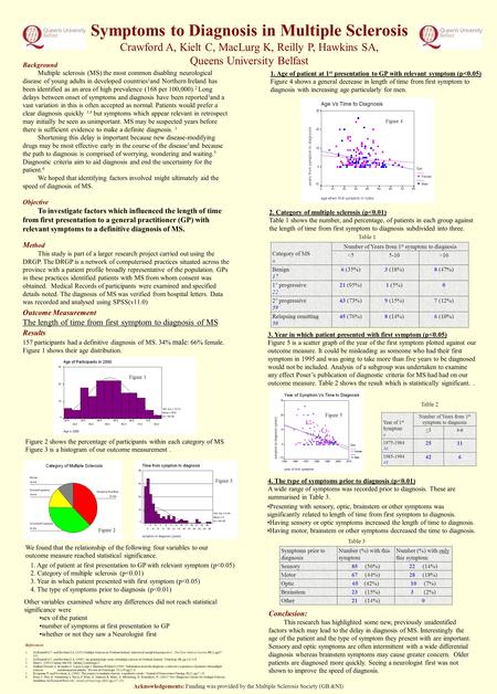 Symptoms to Diagnosis in Multiple Sclerosis Crawford A, Kielt C, MacLurg K, Reilly P, Hawkins SA, Queens University Belfast 1. Age of patient at 1 st presentation.