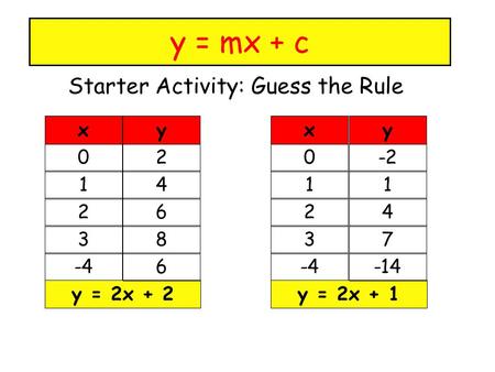 Starter Activity: Guess the Rule