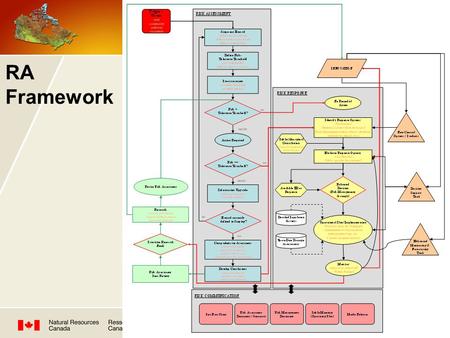 RA Framework. Risk Assessment ‘Area of concern’…  Every risk assessment has a geographic dimension  You need to explicitly identify the geographic.