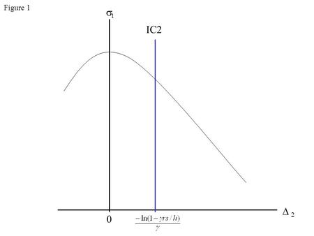    0 IC2 Figure 1. 0.05 0.1 0.15 0.2 0.25 0.3 0 0.050.10.150.20.250.3     Figure 2.