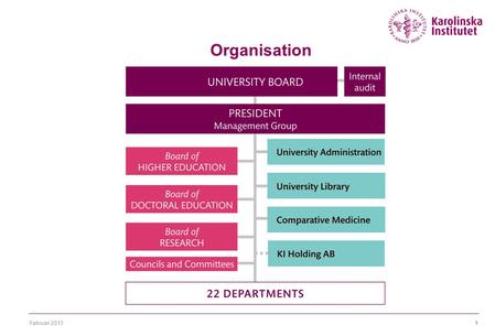 Februari 20131 Organisation 22. Februari 20132 KI´s education and research 2012 22 DANDERYD HOSPITAL 235 FTE students Research SEK 33 million 26 FTE employees.