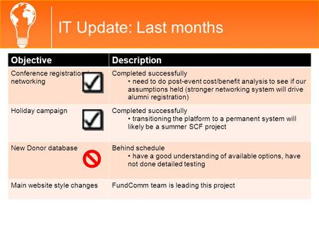 IT Update: Last months ObjectiveDescription Conference registration / networking Completed successfully need to do post-event cost/benefit analysis to.