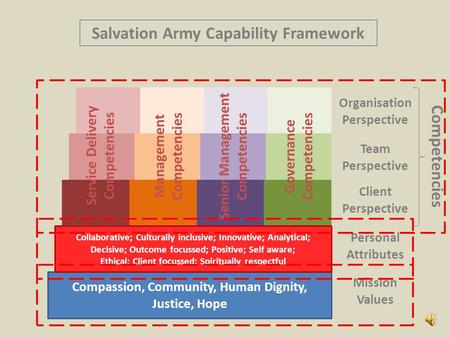 Compassion, Community, Human Dignity, Justice, Hope Mission Values Client Perspective Team Perspective Collaborative; Culturally inclusive; Innovative;