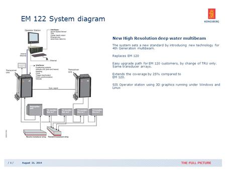 / 1 /August 21, 2014 New High Resolution deep water multibeam The system sets a new standard by introducing new technology for 4th Generation multibeam.