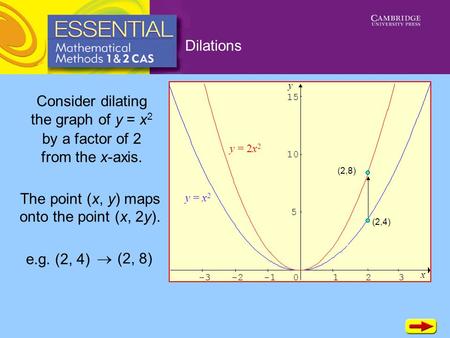 Consider dilating the graph of y = x2