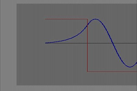 energy position x U(x)U(x) U = 0 E U = -U 0 E = K + U E < U  K < 0 E > U  K > 0 classical forbidden region classical forbidden region classical allowed.