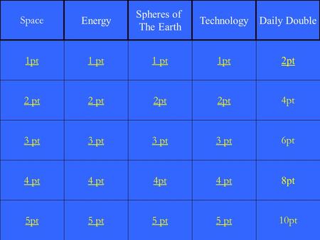 2 pt 3 pt 4 pt 5pt 1 pt 2 pt 3 pt 4 pt 5 pt 1 pt 2pt 3 pt 4pt 5 pt 1pt 2pt 3 pt 4 pt 5 pt 2pt 4pt 6pt 8pt 10pt 1pt Space Energy Spheres of The Earth TechnologyDaily.