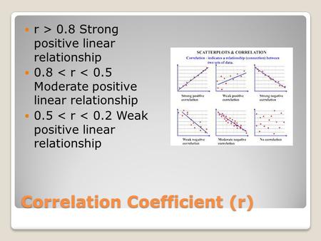 Correlation Coefficient (r)