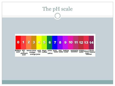 The pH scale.