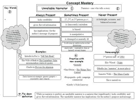 Concept Mastery Key Words - Sometimes Present Never Present Examples: Nonexamples: While no narrator is perfect, an unreliable narrator is a narrator that.