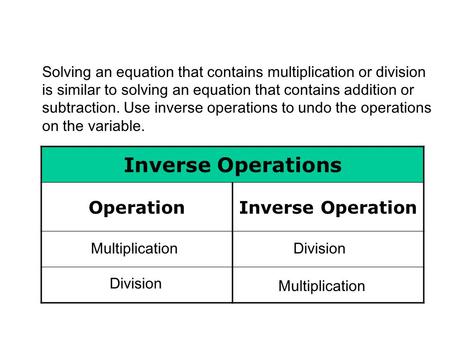 Inverse Operations Operation Inverse Operation