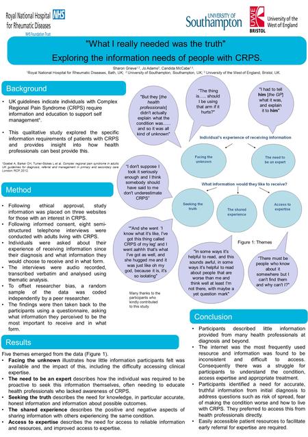 What I really needed was the truth Exploring the information needs of people with CRPS. Sharon Grieve 1,2, Jo Adams 2, Candida McCabe 1,3. 1 Royal National.