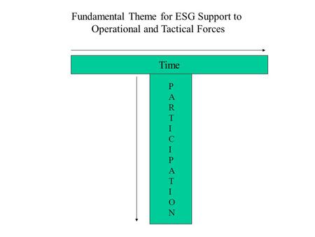 Fundamental Theme for ESG Support to Operational and Tactical Forces Time PARTICIPATIONPARTICIPATION.