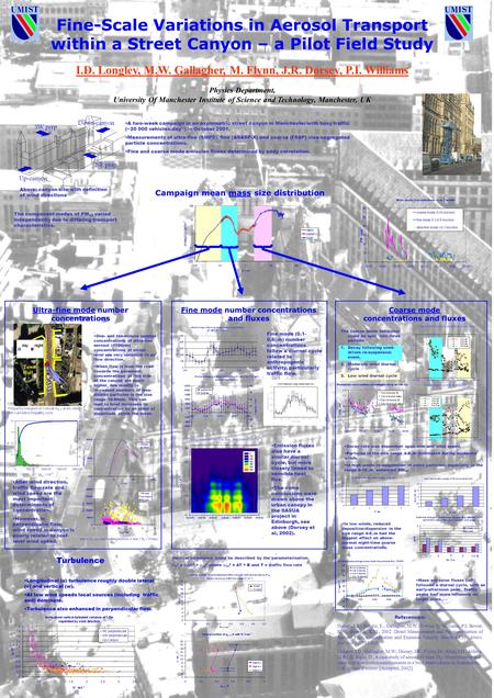 Fine-Scale Variations in Aerosol Transport within a Street Canyon – a Pilot Field Study I.D. Longley, M.W. Gallagher, M. Flynn, J.R. Dorsey, P.I. Williams.