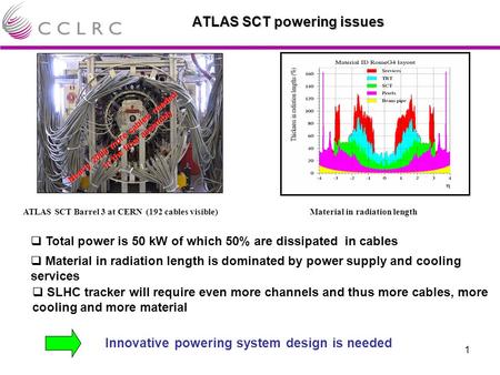 1  Total power is 50 kW of which 50% are dissipated in cables ATLAS SCT powering issues  SLHC tracker will require even more channels and thus more cables,