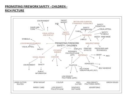 PROMOTING FIREWORK SAFETY - CHILDREN - RICH PICTURE