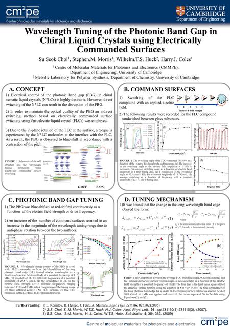 Wavelength Tuning of the Photonic Band Gap in Chiral Liquid Crystals using Electrically Commanded Surfaces A. CONCEPT Further reading: 1) L. Komitov, B.