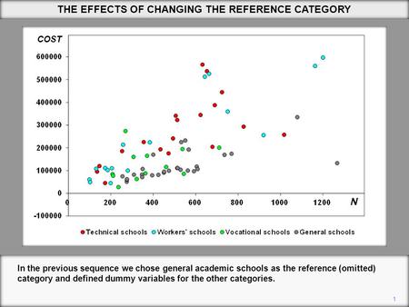 THE EFFECTS OF CHANGING THE REFERENCE CATEGORY 1 In the previous sequence we chose general academic schools as the reference (omitted) category and defined.