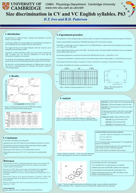 CNBH, Physiology Department, Cambridge University www.mrc-cbu.cam.ac.uk/cnbh 2. Experimental procedure The experiment is a 2AFC paradigm design in which.