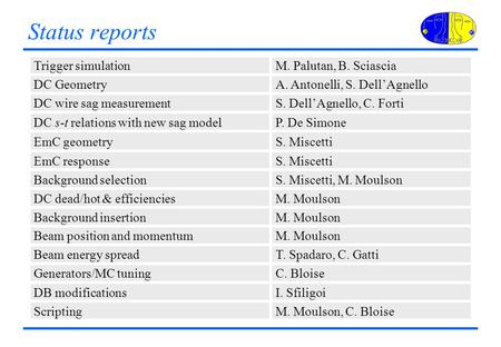 Status reports Trigger simulationM. Palutan, B. Sciascia DC GeometryA. Antonelli, S. Dell’Agnello DC wire sag measurementS. Dell’Agnello, C. Forti DC s-t.