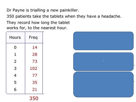 ` 14 42 115 217 294 329 350 Cumulative Frequency How to draw a cumulative frequency graph.