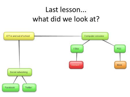 Last lesson... what did we look at?. Today we will be looking at Creating a professional presentation to discuss ICT both inside and outside of school.