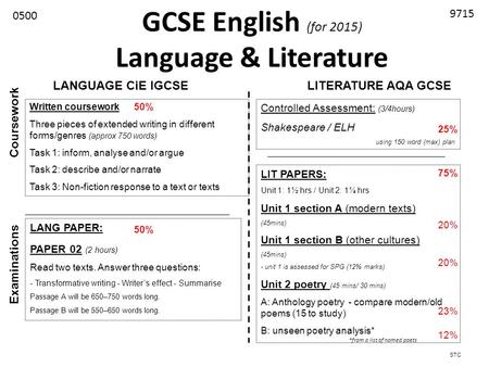 GCSE English (for 2015) Language & Literature