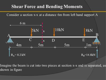 Consider a section x-x at a distance 6m from left hand support A