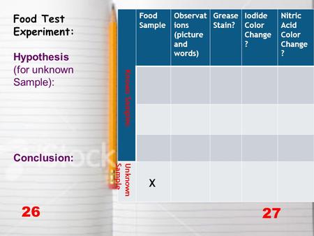 26 27 X Food Test Experiment: Hypothesis (for unknown Sample):