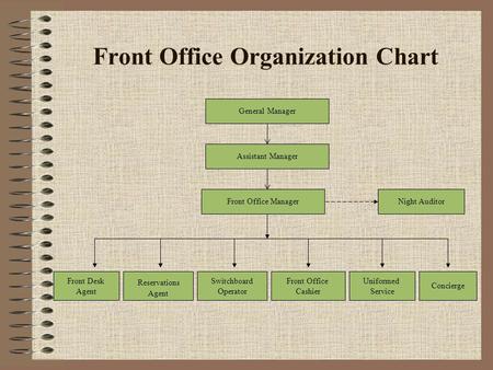 Front Office Organization Chart