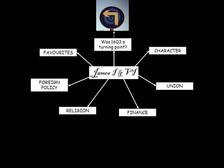 James I & VI Was 1603 a turning point? CHARACTER UNION FINANCE RELIGION FOREIGN POLICY FAVOURITES.