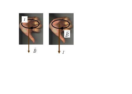 I I. Magnetic field similar to a bar magnet For a very long solenoid, the magnetic field can be considered to be confined to the region inside the coils.