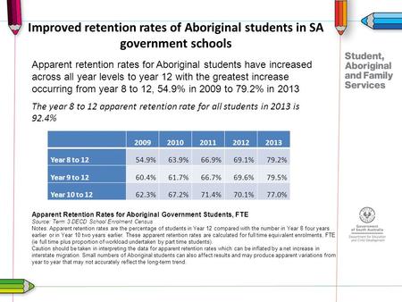 Improved retention rates of Aboriginal students in SA government schools 20092010201120122013 Year 8 to 1254.9%63.9%66.9%69.1%79.2% Year 9 to 1260.4%61.7%66.7%69.6%79.5%