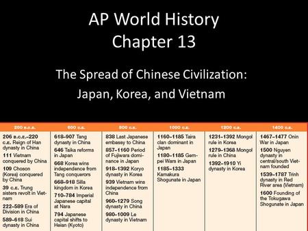 AP World History Chapter 13